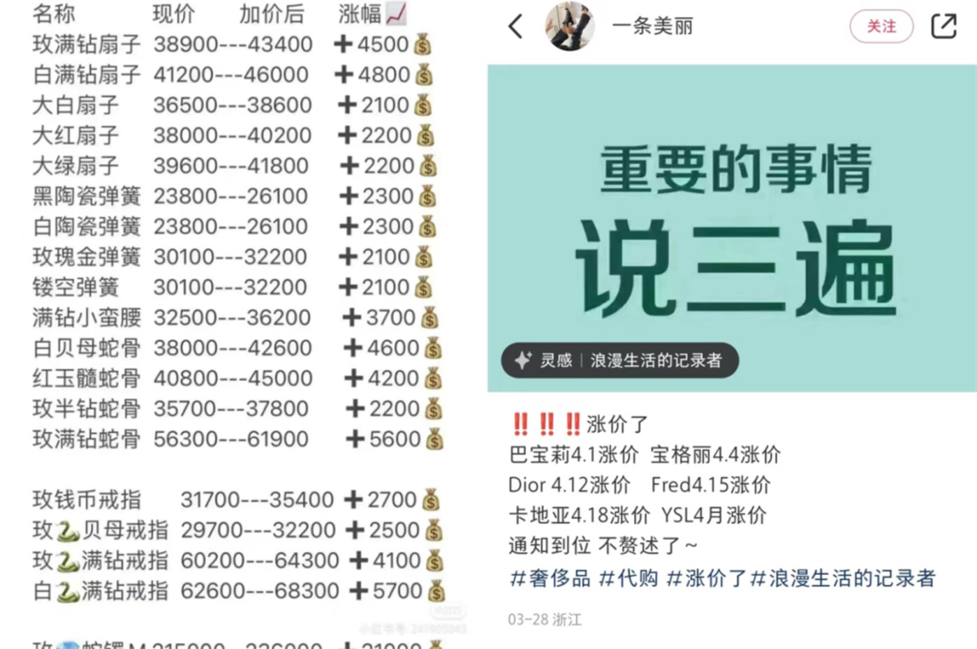 百家樂：越漲越買，誰在消費奢侈品？