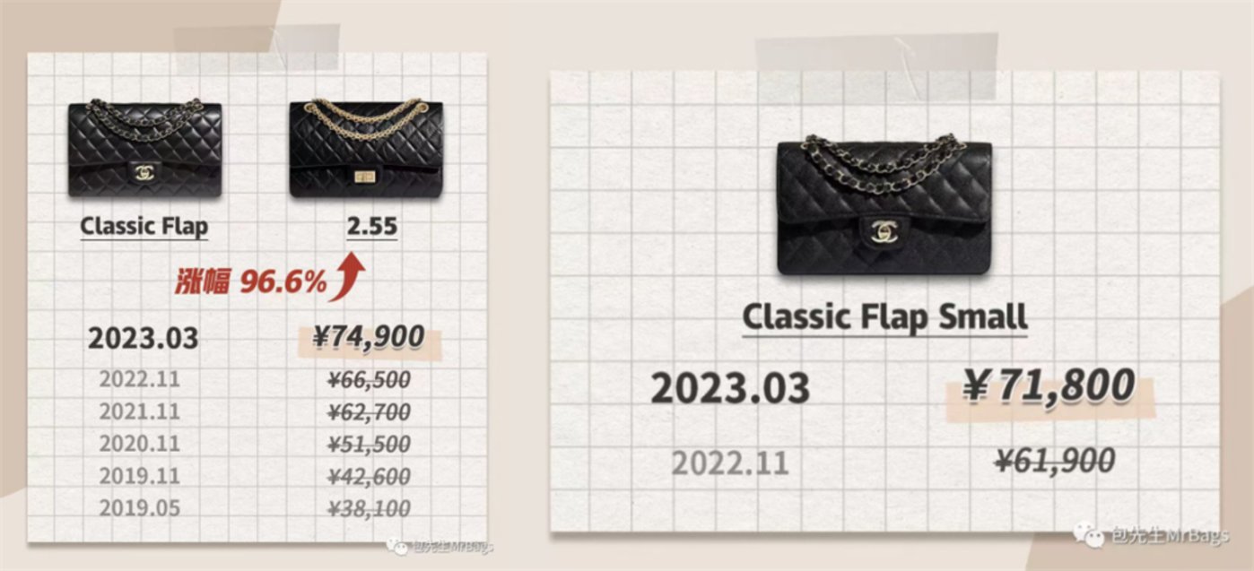 百家樂：越漲越買，誰在消費奢侈品？