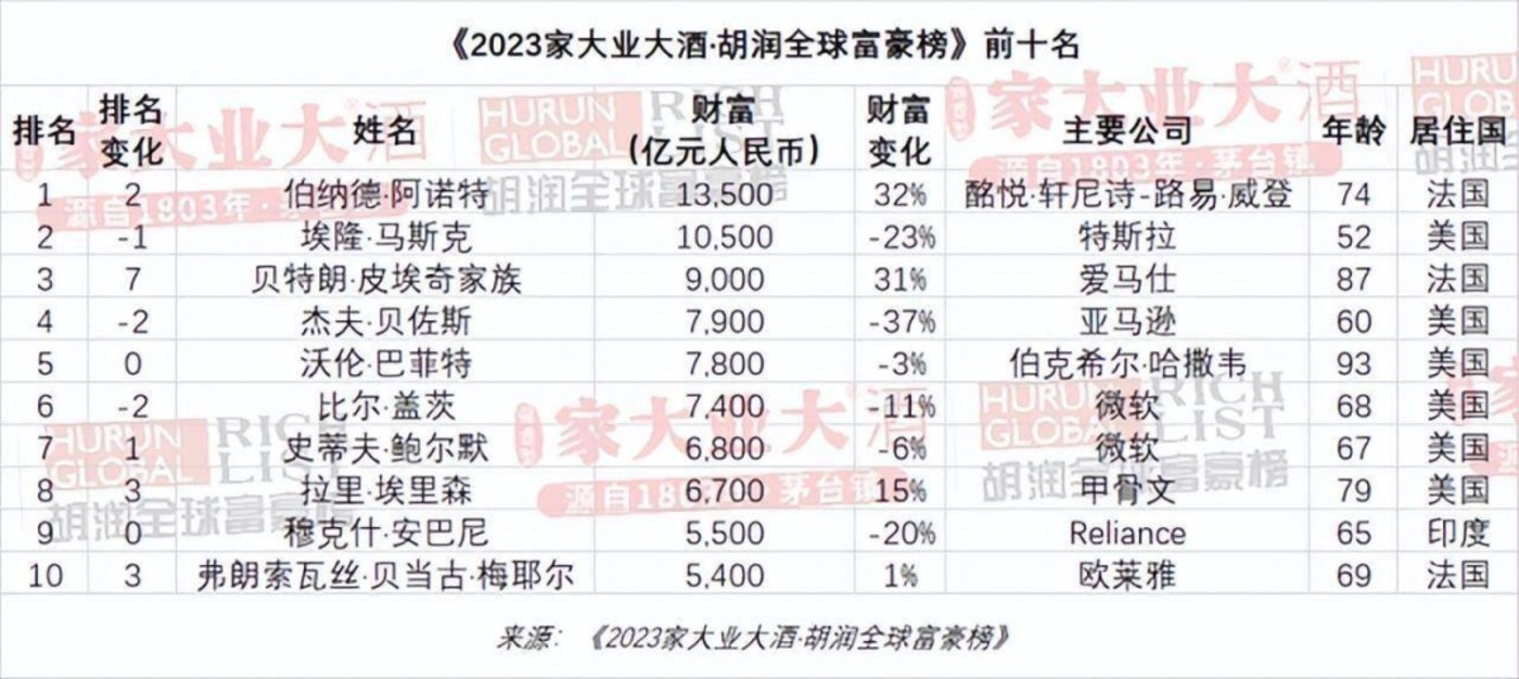 百家樂：越漲越買，誰在消費奢侈品？