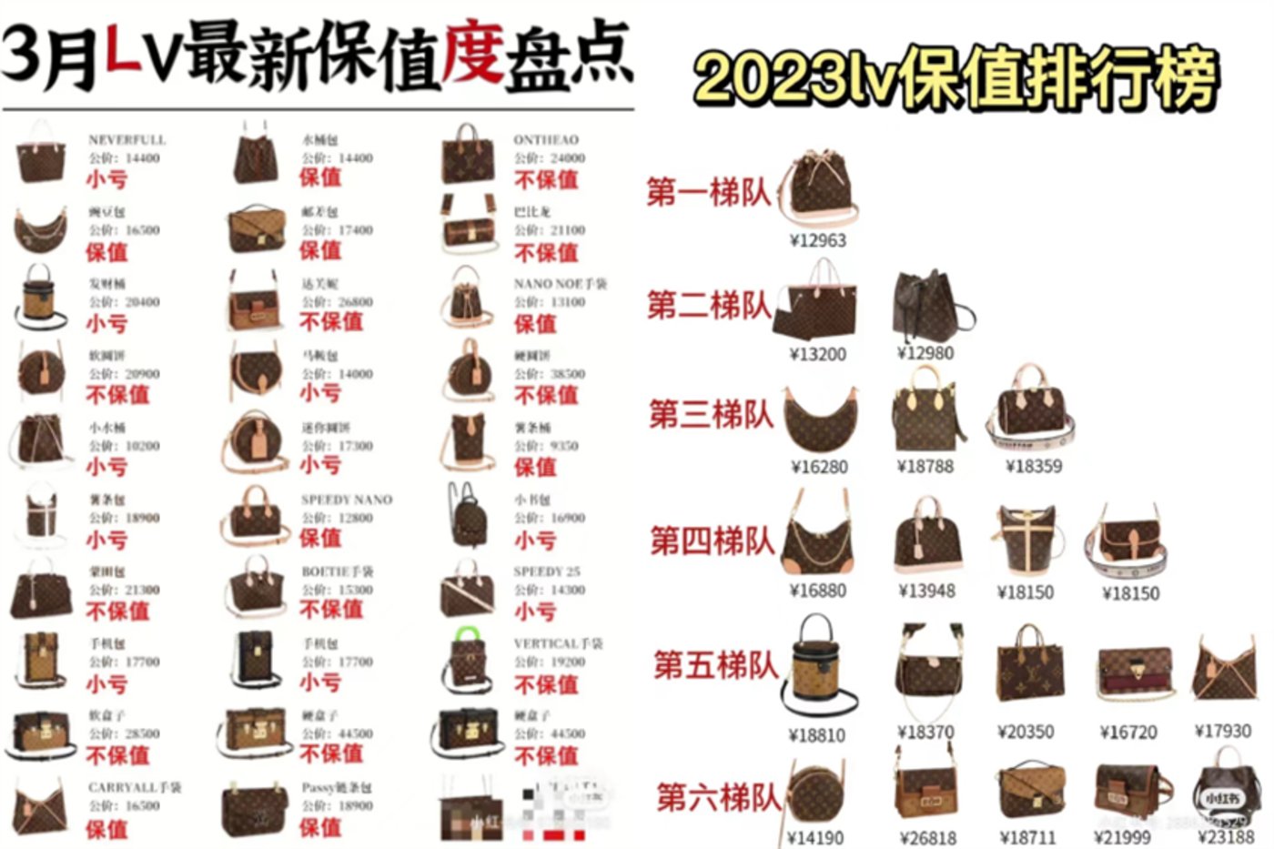 百家樂：越漲越買，誰在消費奢侈品？