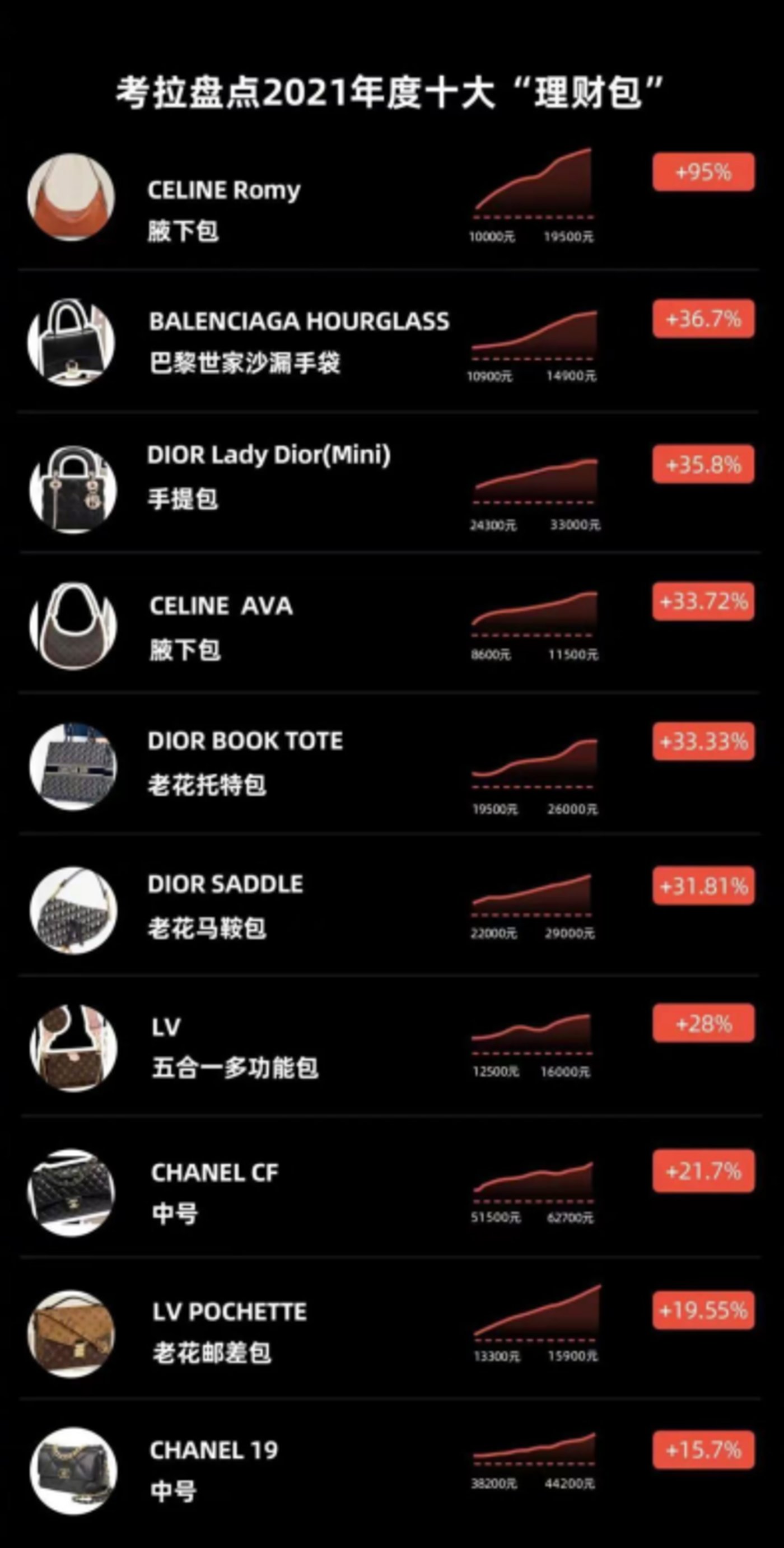 百家樂：越漲越買，誰在消費奢侈品？