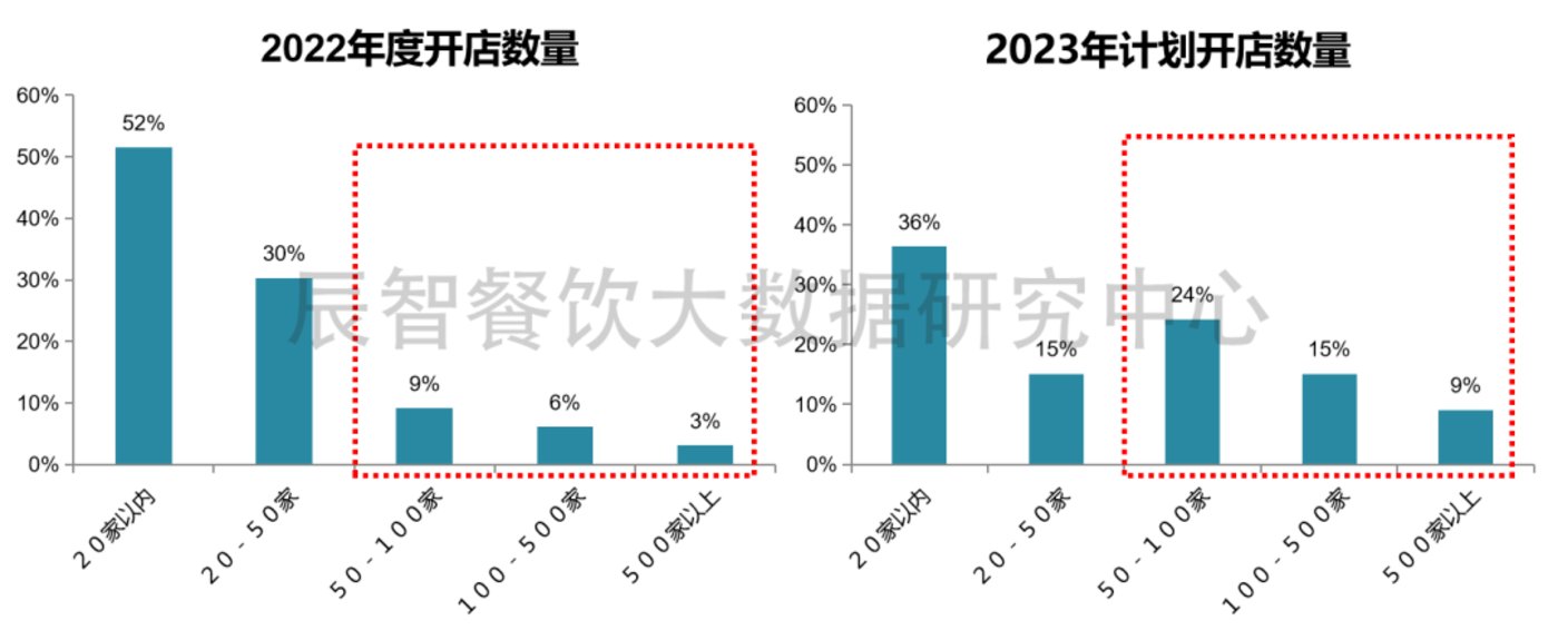 投注：咖啡品牌們火速“包抄”校園，校園餐飲果真一片繁華？