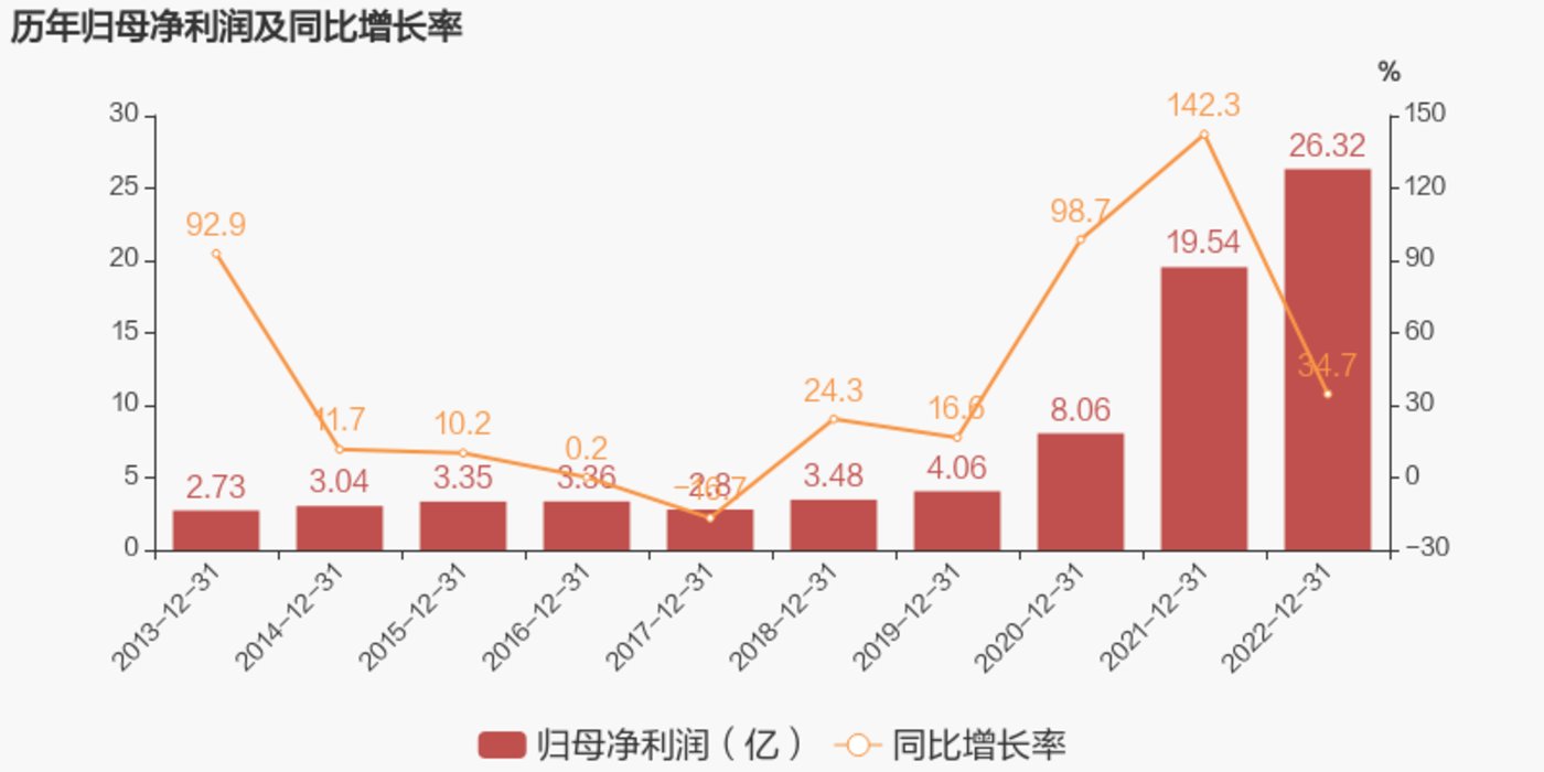 投注：逆流而上、紫光國微營收增33%，特種集成電路成亮點丨看財報