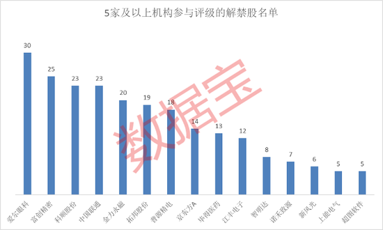 賽博娛樂城：665億解禁洪流下周來襲，重卡龍頭迎巨額解禁！解禁股年內走勢穩健，6股去年業勣高增長