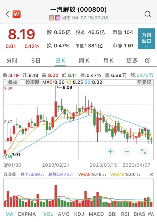 賽博娛樂城：665億解禁洪流下周來襲，重卡龍頭迎巨額解禁！解禁股年內走勢穩健，6股去年業勣高增長