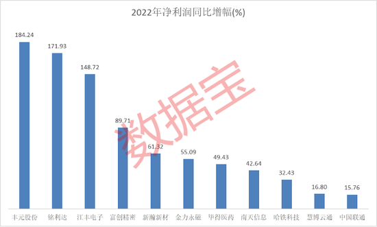 賽博娛樂城：665億解禁洪流下周來襲，重卡龍頭迎巨額解禁！解禁股年內走勢穩健，6股去年業勣高增長