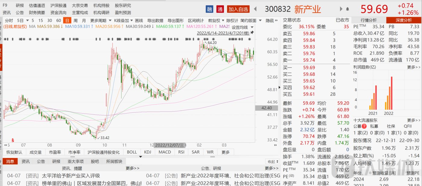 體育博彩：營收、淨利雙增，新産業市場信心依舊不足，背後隱患在哪裡？| 看財報
