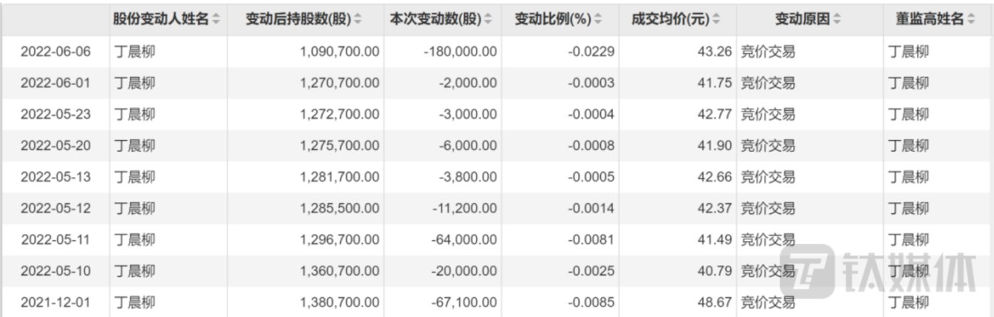 體育博彩：營收、淨利雙增，新産業市場信心依舊不足，背後隱患在哪裡？| 看財報