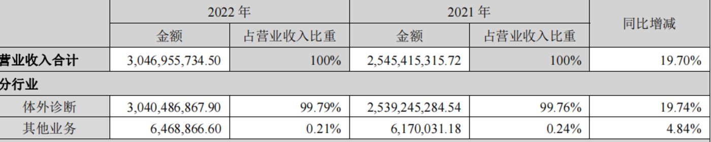 體育博彩：營收、淨利雙增，新産業市場信心依舊不足，背後隱患在哪裡？| 看財報