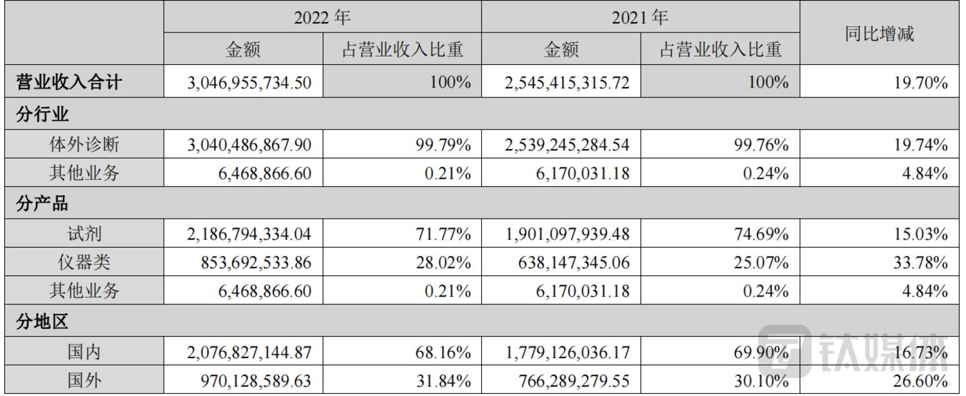 體育博彩：營收、淨利雙增，新産業市場信心依舊不足，背後隱患在哪裡？| 看財報