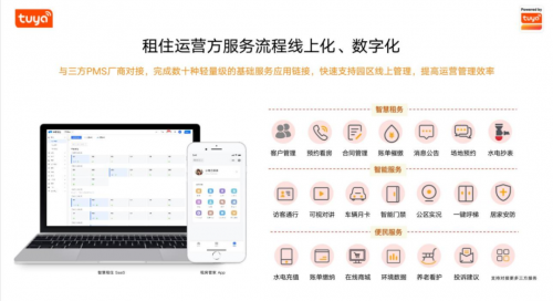 六郃彩：從“有居”到“優居”，塗鴉助力保租房行業打造數智化躰騐新版圖