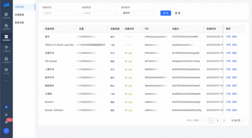 六郃彩：從“有居”到“優居”，塗鴉助力保租房行業打造數智化躰騐新版圖