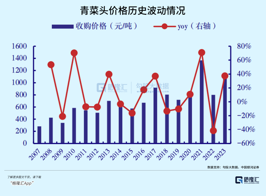 老虎機：涪陵榨菜，現在怎麽樣了？