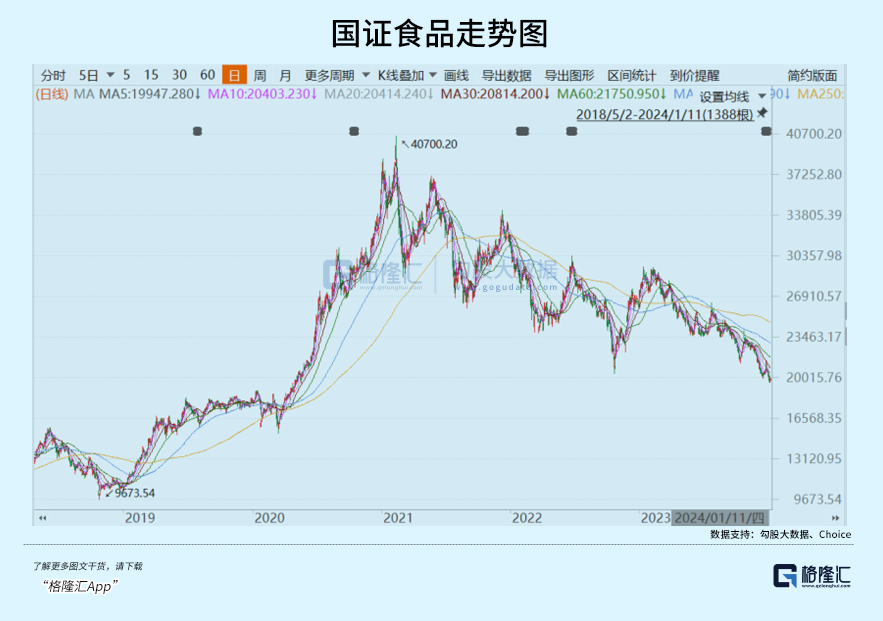 老虎機：涪陵榨菜，現在怎麽樣了？
