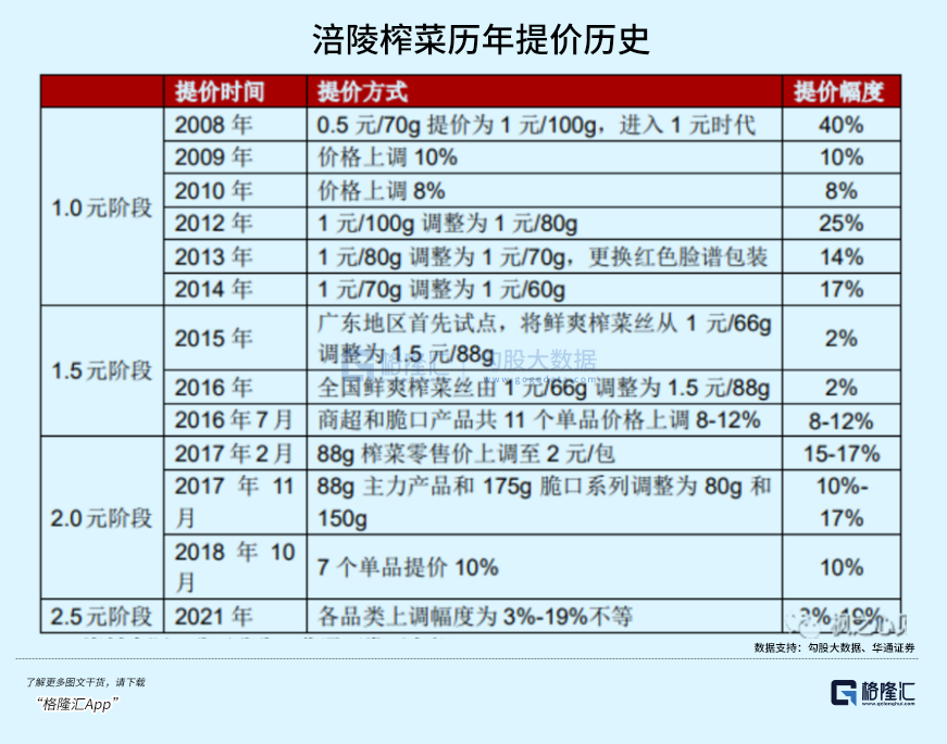 老虎機：涪陵榨菜，現在怎麽樣了？