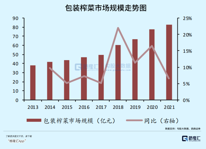 老虎機：涪陵榨菜，現在怎麽樣了？