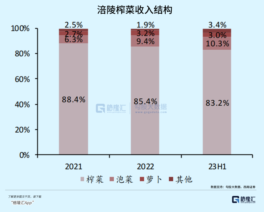 老虎機：涪陵榨菜，現在怎麽樣了？