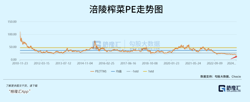 老虎機：涪陵榨菜，現在怎麽樣了？