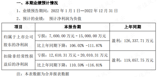400亿医药白马康泰生物爆雷，31亿豪赌新冠疫苗是主因！实控人杜伟民等套现31亿，顺便忽悠自家员工