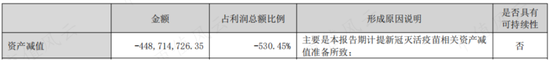400亿医药白马康泰生物爆雷，31亿豪赌新冠疫苗是主因！实控人杜伟民等套现31亿，顺便忽悠自家员工