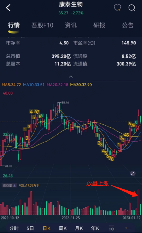 400亿医药白马康泰生物爆雷，31亿豪赌新冠疫苗是主因！实控人杜伟民等套现31亿，顺便忽悠自家员工