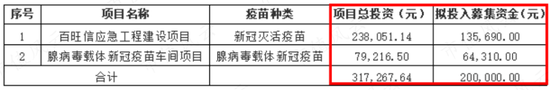 400亿医药白马康泰生物爆雷，31亿豪赌新冠疫苗是主因！实控人杜伟民等套现31亿，顺便忽悠自家员工