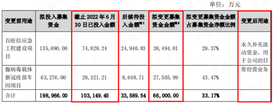 400亿医药白马康泰生物爆雷，31亿豪赌新冠疫苗是主因！实控人杜伟民等套现31亿，顺便忽悠自家员工