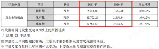 400亿医药白马康泰生物爆雷，31亿豪赌新冠疫苗是主因！实控人杜伟民等套现31亿，顺便忽悠自家员工