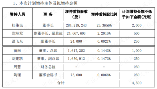 400亿医药白马康泰生物爆雷，31亿豪赌新冠疫苗是主因！实控人杜伟民等套现31亿，顺便忽悠自家员工