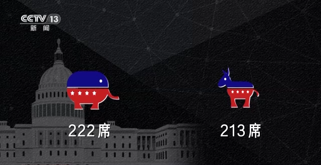 世界周刊丨议长“险胜”之后 美众议院仍面临艰难考验