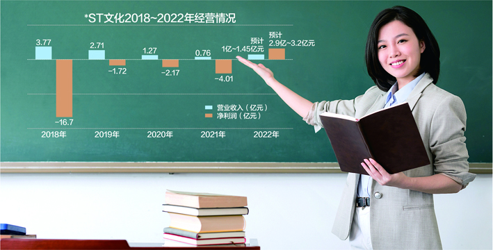*ST文化股价“狂飙”深交所发函：是否通过信披影响股价？
