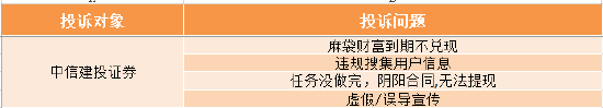 【证券公司315】中信建投证券收投诉 客服态度恶劣、账户余额无法提现引投资者不满