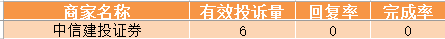 【证券公司315】中信建投证券收投诉 客服态度恶劣、账户余额无法提现引投资者不满