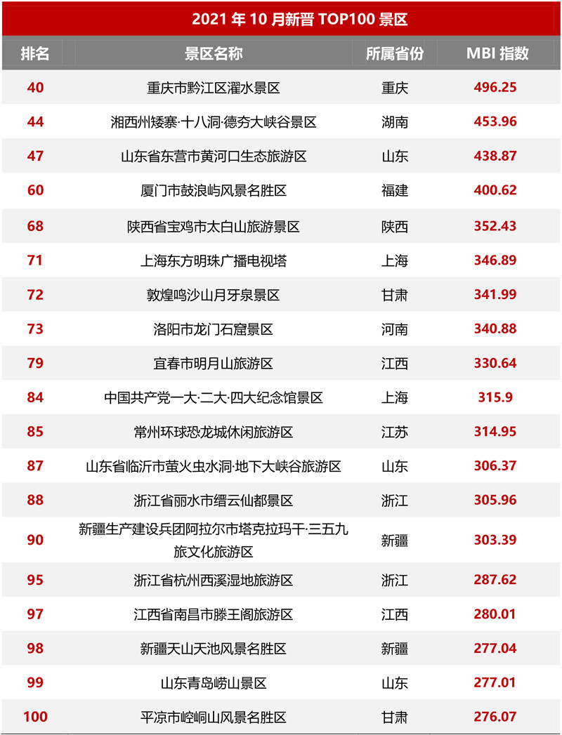 {賽博娛樂}(5a景区全国最新排名)