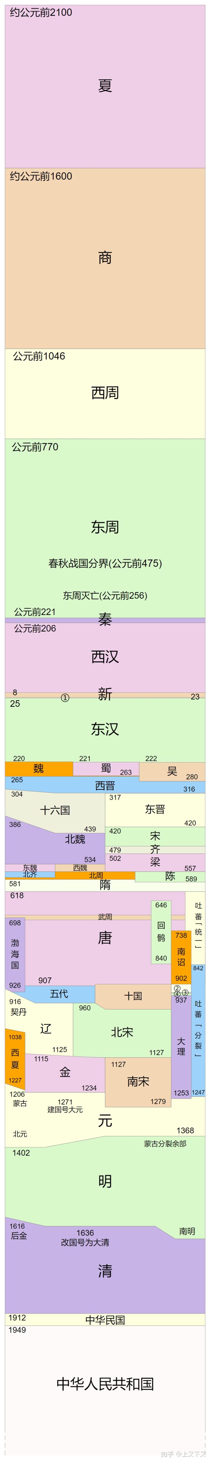 {體育投注}(中国历史朝代地图完整版)