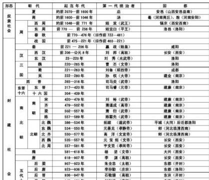 {賭馬}(我国朝代的先后顺序表顺口溜)