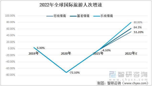 {賭馬}(旅游产业发展现状分析)