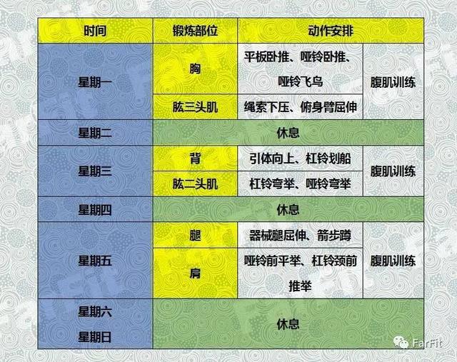 {線上賭場}(健身一周5练部位顺序图片)